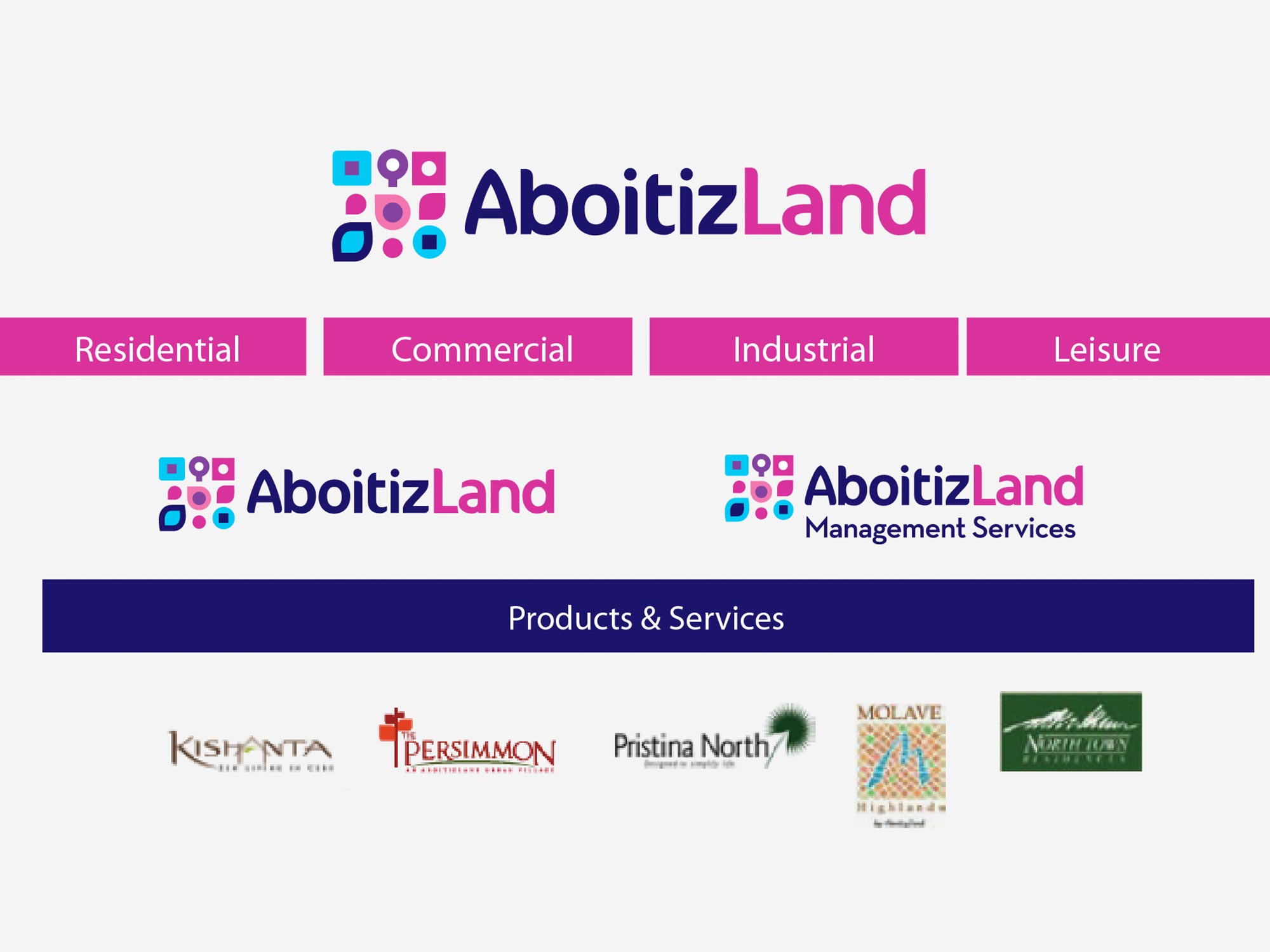 Brand consultancy in Real Estate Industry. Brand Architecture for AboitizLand.